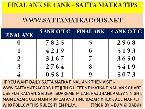 sattmatka sattmatka final ank|kapil matka final ank.